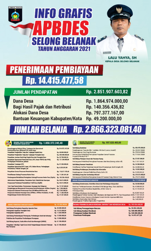 Info Grafis Desa Selong Belanak Tahun Anggaran 2021